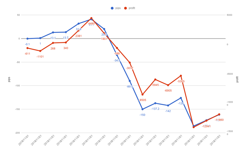 chart (1)