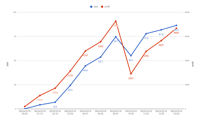 chart (1)
