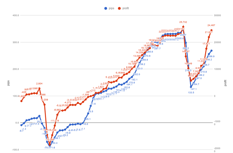 chart-2