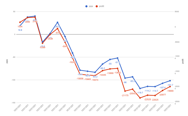 chart-2