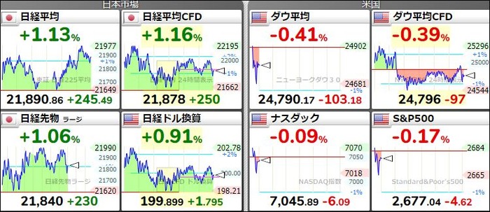 専業トレーダーの孤独な生活20180208
