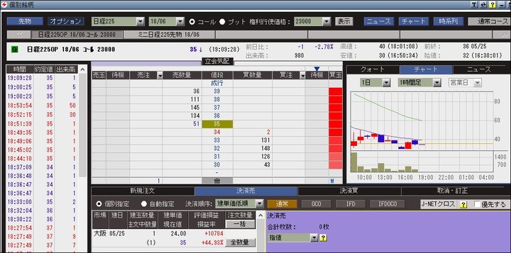 含み益20180525
