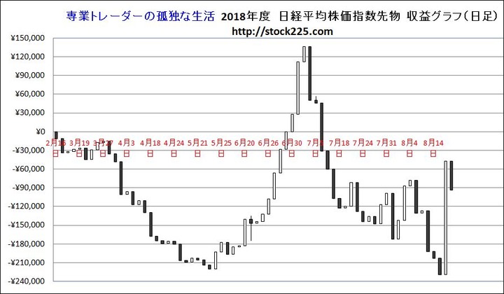 収益20180817