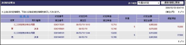 株取引