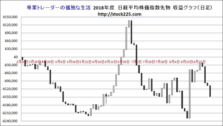 収益20180828