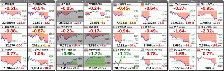 世界の株価20180905