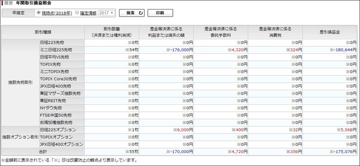 年間取引損益照会20180419