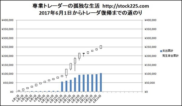 専業トレーダーの孤独な生活