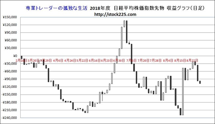 収益20180825