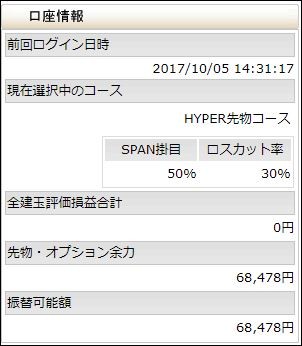 証拠金残高