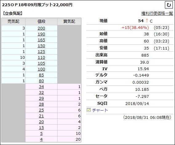 オプション価格201808310609