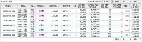 株価