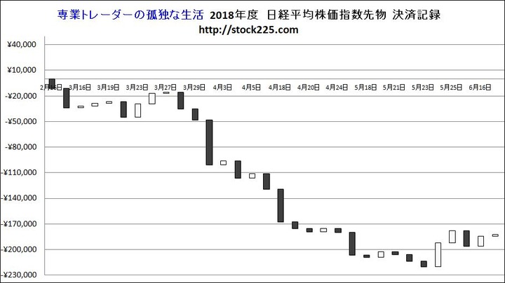 決済記録グラフ20180619