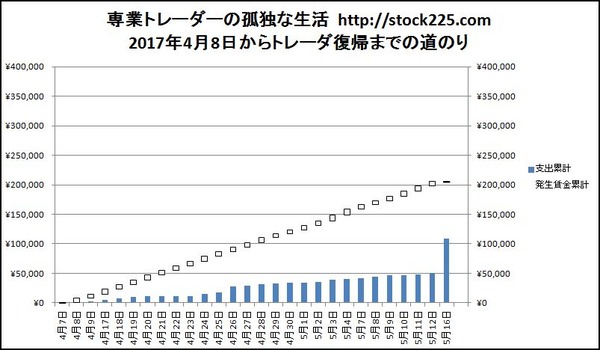 資産残高推移20170516