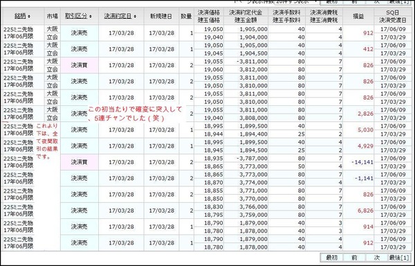 専業トレーダーの孤独な生活