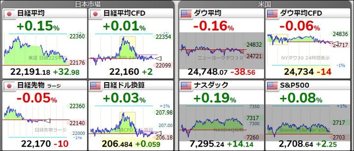 現在の株価20180419