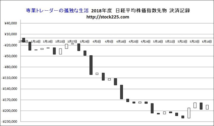 決済記録グラフ20180616