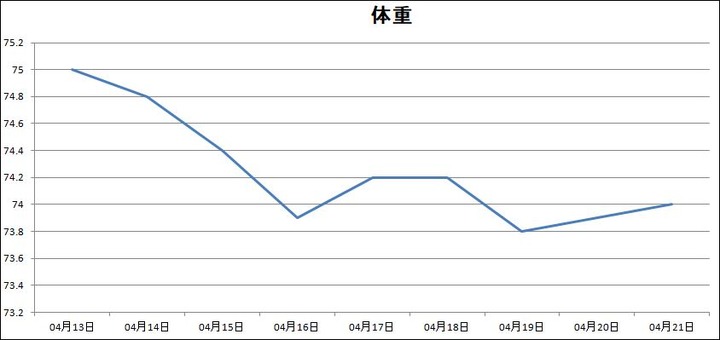 体重20180421