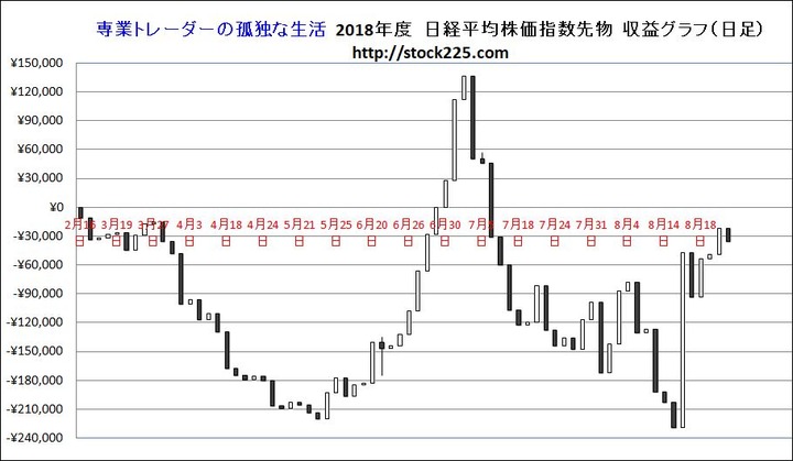 損益グラフ20180823