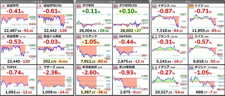 世界の株価20180906