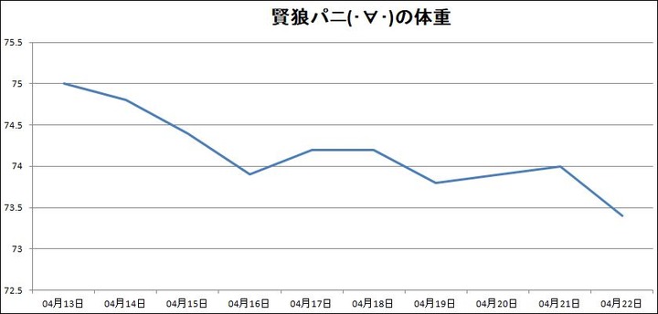 体重20180422