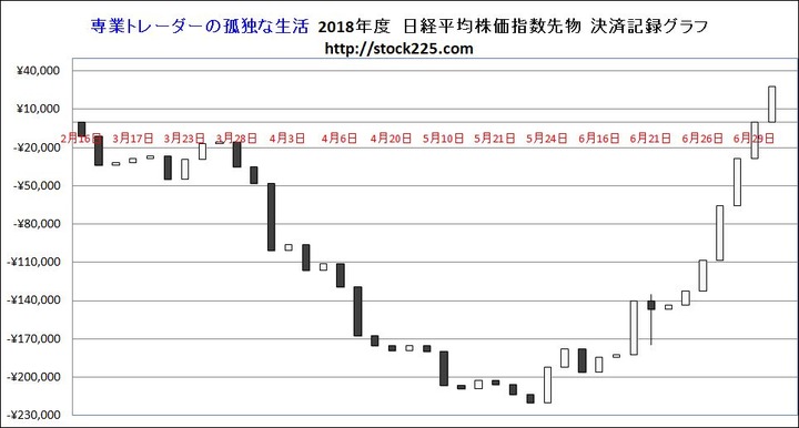 収益グラフ20180630