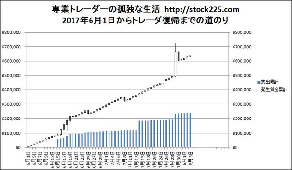 専業トレーダーの孤独な生活