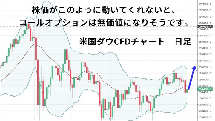 最近の米国株式