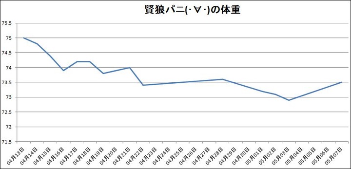 体重20180507