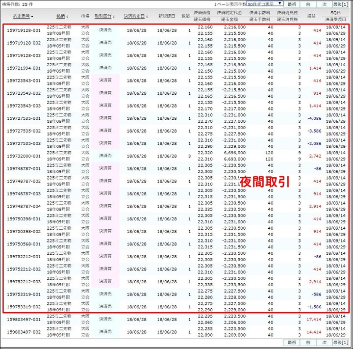 決済明細20180628