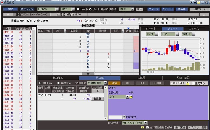 オプション取引20180828