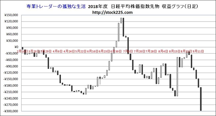 Àì¶È¥È¥ì¡¼¥À¡¼¤Î¸ÉÆÈ¤ÊÀ¸³è20180928