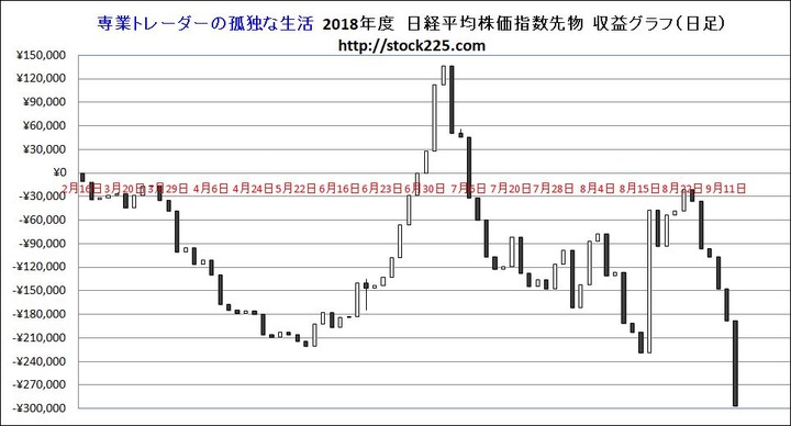 専業トレーダーの孤独な生活20180928