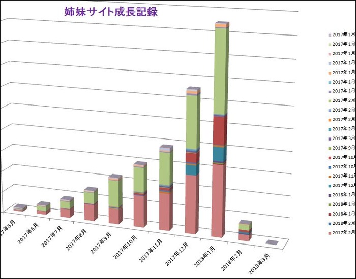 専業トレーダーの孤独な生活20180202