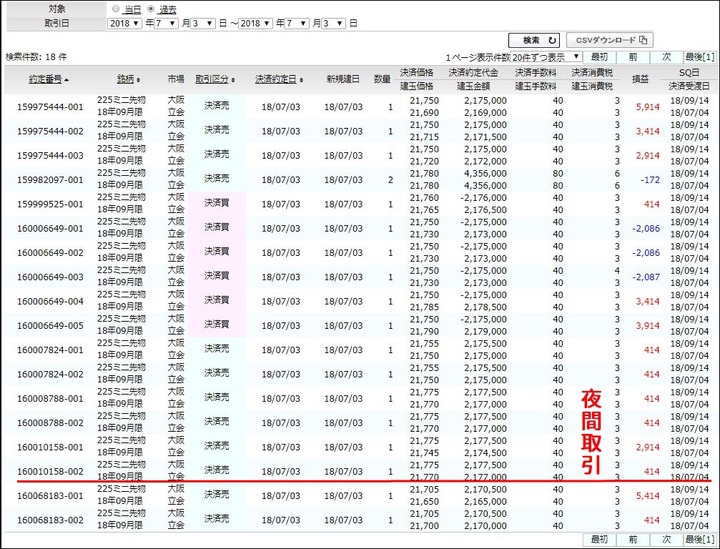 決済明細20180703