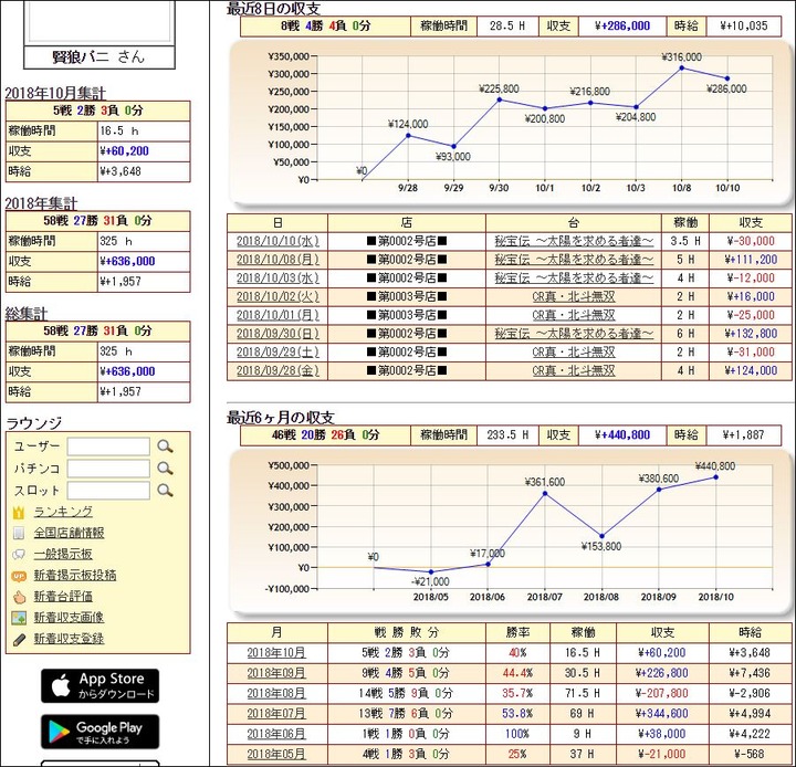 パチンコ収支20181010