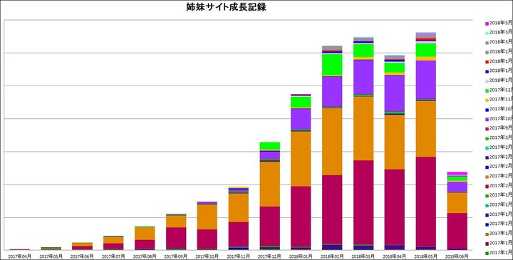 専業トレーダーの孤独な生活20180611