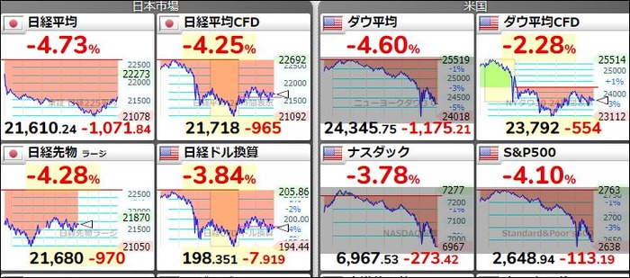 専業トレーダーの孤独な生活20180206