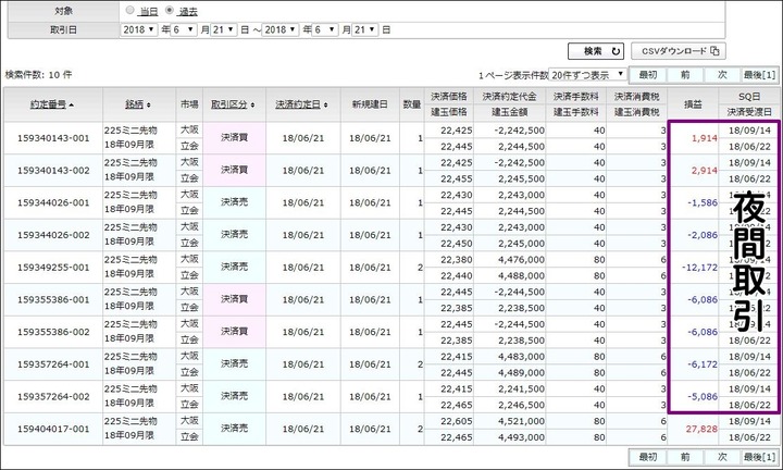 決済明細20180621