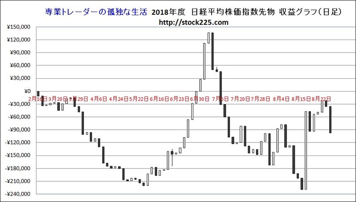 収益20180824