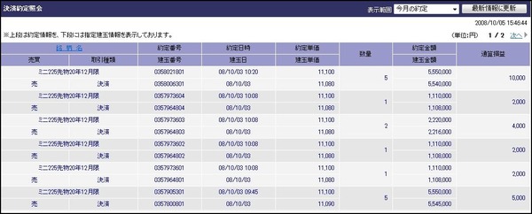 ミニ225先物売買譜