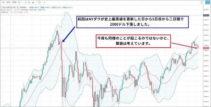 NYダウの株価20180905
