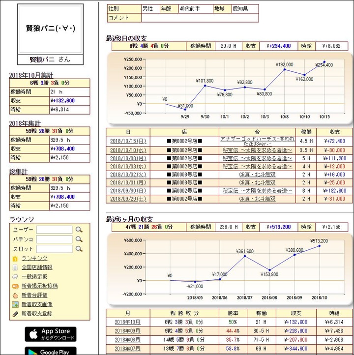 パチンコ収支20181015