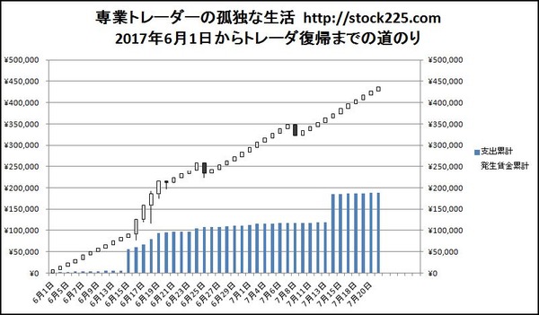 専業トレーダーの孤独な生活