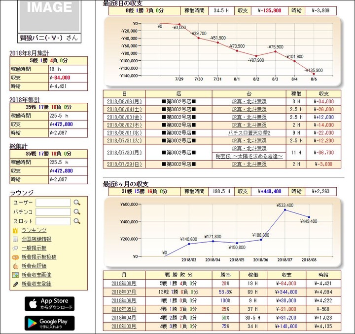 パチンコ収支20180805