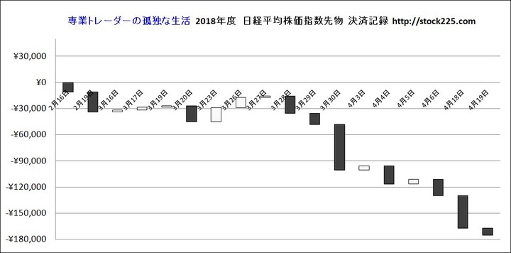 決済記録20180419