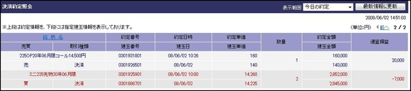 デイトレ記録