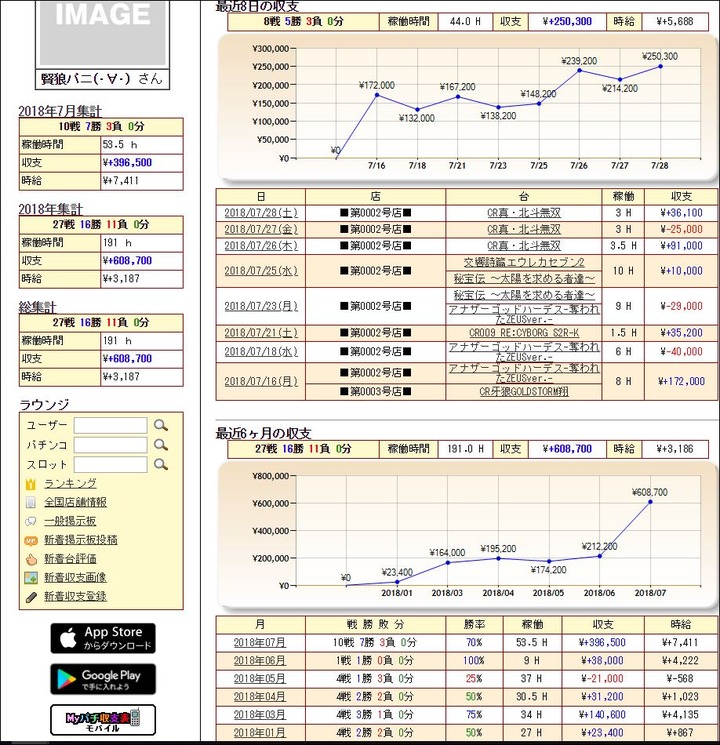 パチンコ収支2018072801