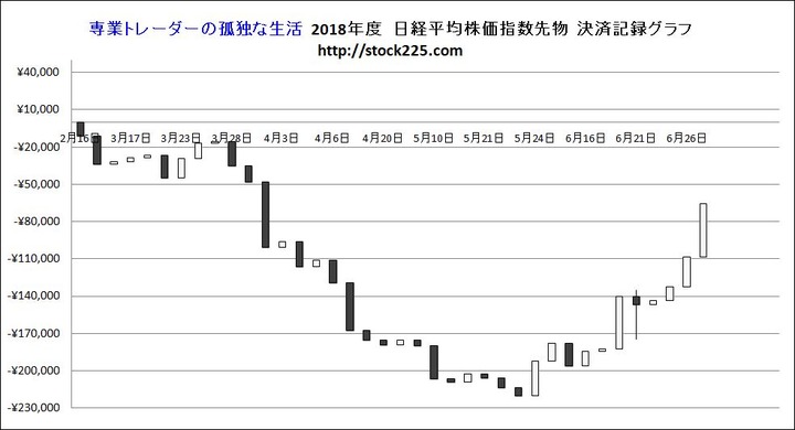 決済記録グラフ20180627