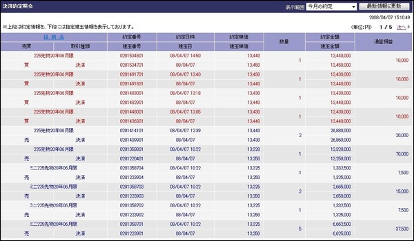 先物売買譜